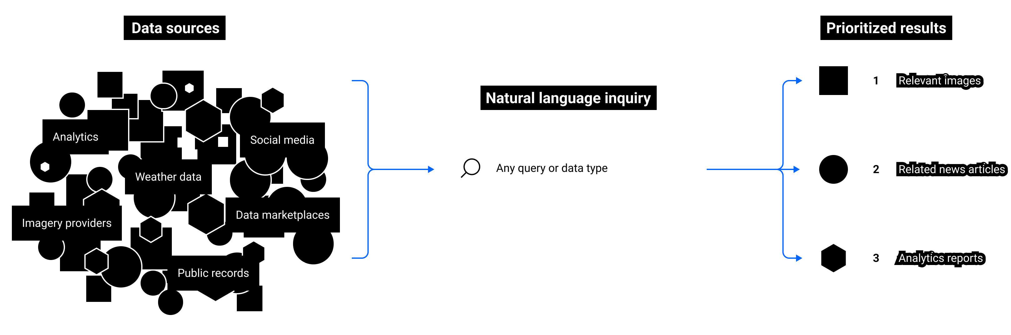 Data search diagram